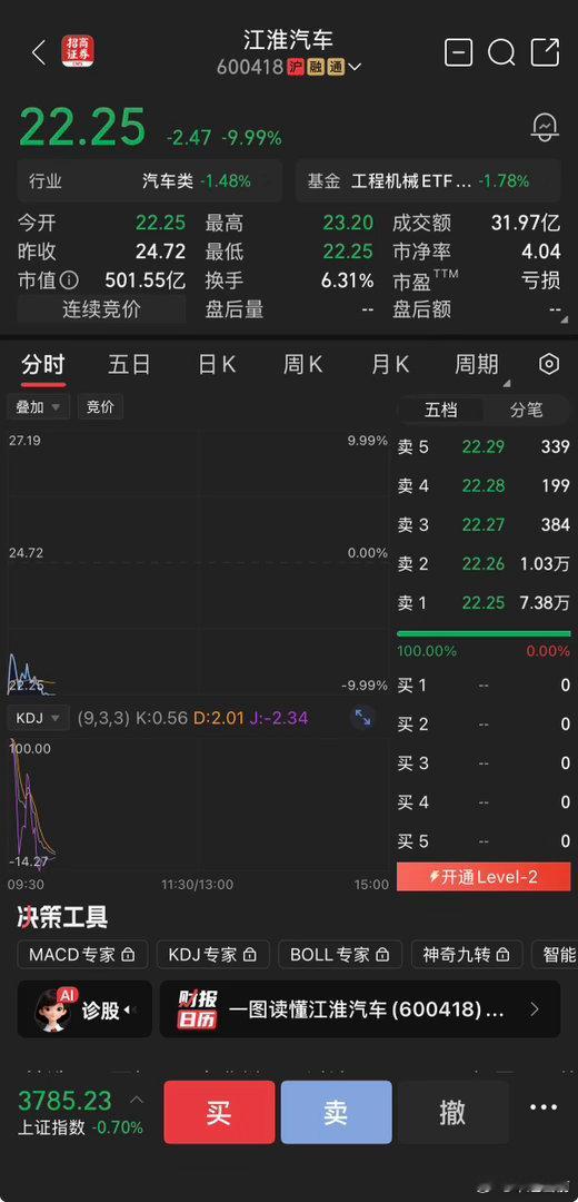 尊界汽车 江淮汽车 又跌停了，尊界的回应不够坚决？ ​​​