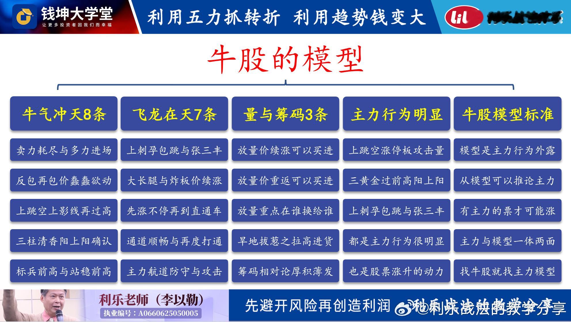 20260814(五)利乐老师的早评昨天早盘走势是正常的多头但午盘突然跳水,以上