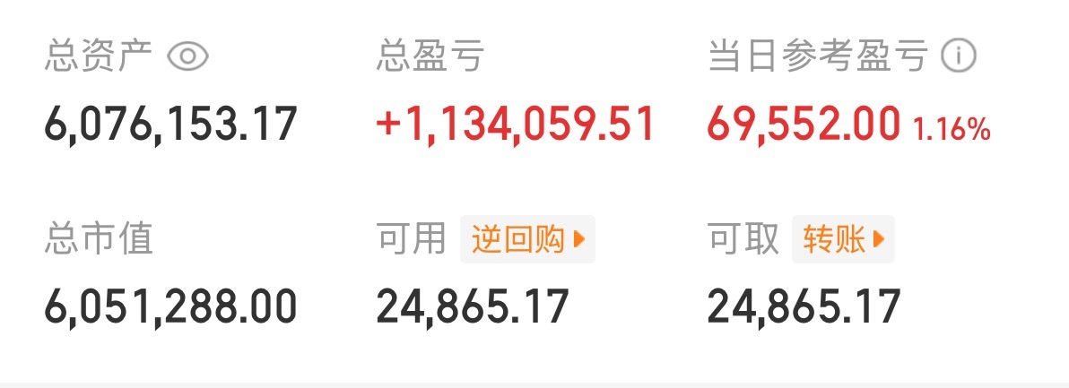 午后真给力！把我的票给拉红了！虽然只有一个多点，但是已经很满足了！真舒服