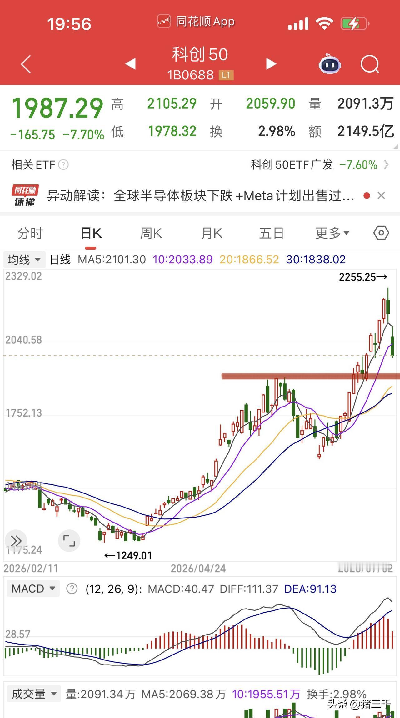 科技真正的调整并没有到来，
目前看似单日重挫，
但是非理性上涨部分都没回吐完！