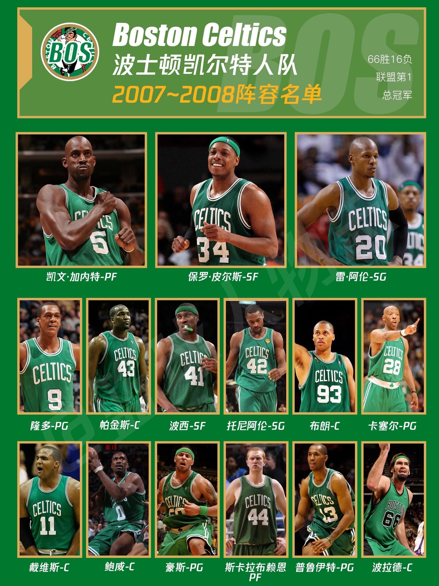 2007-2008凯尔特人阵容名单。anything is possi...