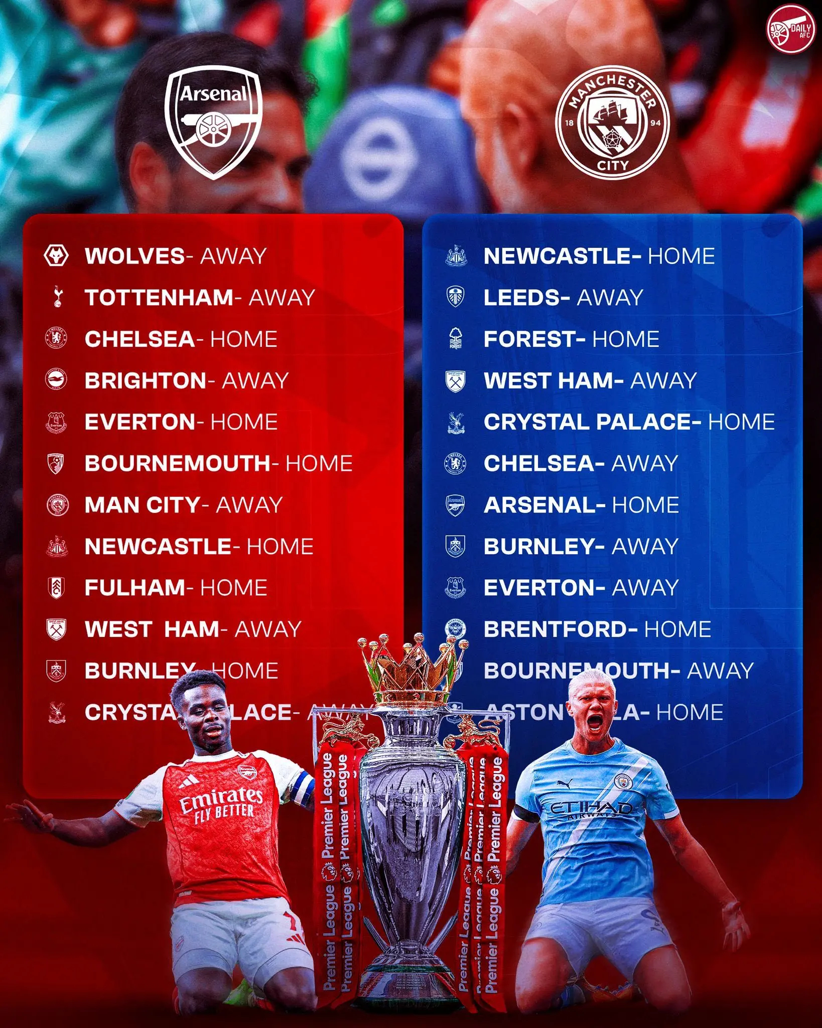 夺冠🏆阿森纳能做到，而且难度那么夸张一、当前形势（26轮）• 阿森纳：57分，