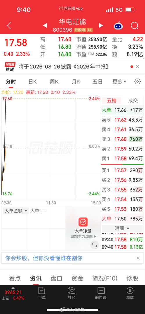 华电辽能，这逆天大长腿，搭子们，你们爱不爱，给不给力？