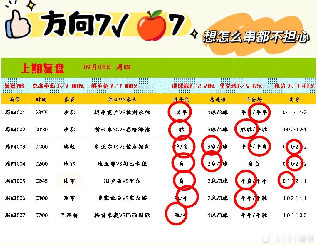 认真做事，踏实工作，好好享受美好的生活，成功就在你眼前，好好把握机会!昨日又是大