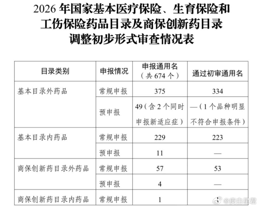 创新药终于等来了不一样的信号！今天周一，吃土半年有余的创新药终于迎来了一次像样的