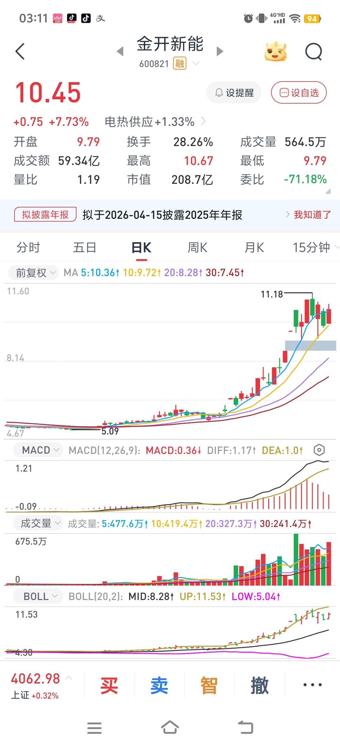 夜盘，满屏皆绿，又是一个黑周四，不可恋战，等大盘走稳
昨天大盘借助算力的利好消息