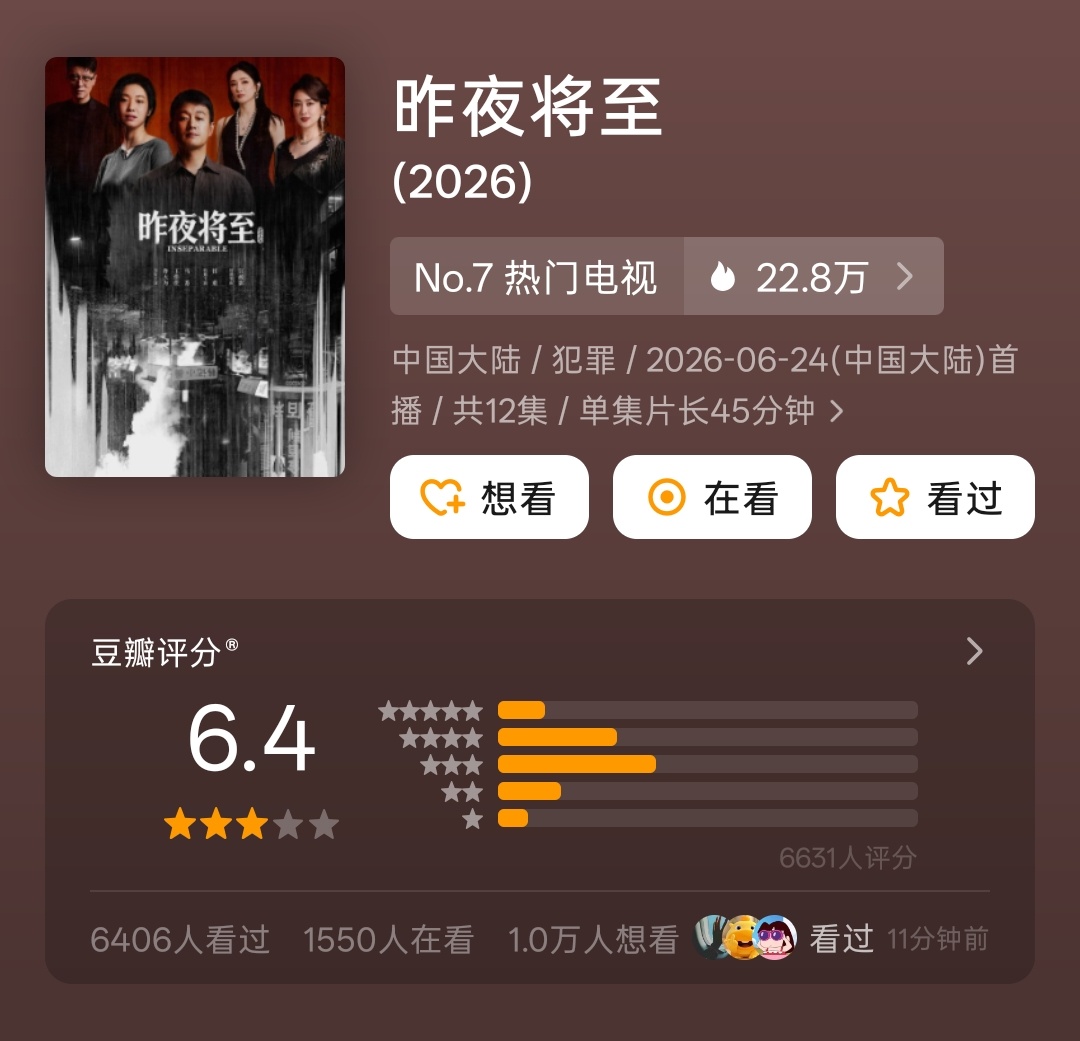昨日将至豆瓣开分6.4 佟大为 王佳佳《昨夜将至》豆瓣开分6.4，六千多人参与评