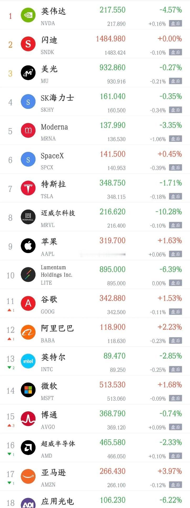 周末影响下周A股的消息面汇总，利空有点大1.覆铜板龙头建滔积层板年内第七次涨价2