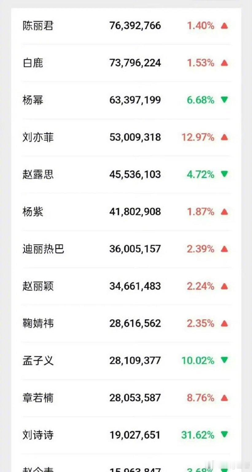 陈丽君微指第一陈丽君微指第一了 陈丽君微指第一了！！陈丽君