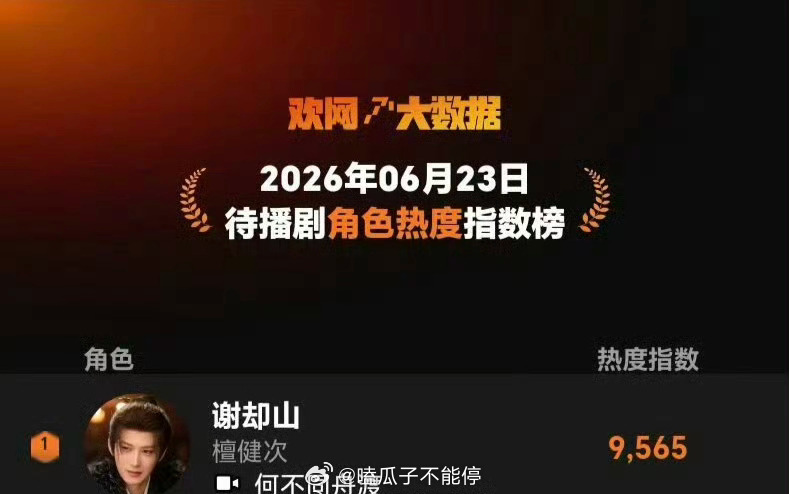 6.23待播剧角色热度指数排行檀健次《何不同舟渡》谢却山角色热度第一 