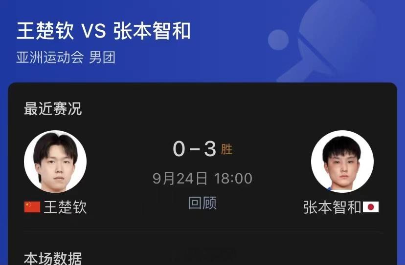 最近这几场比赛真给看力竭了。瞎忙活[允悲] ​​​