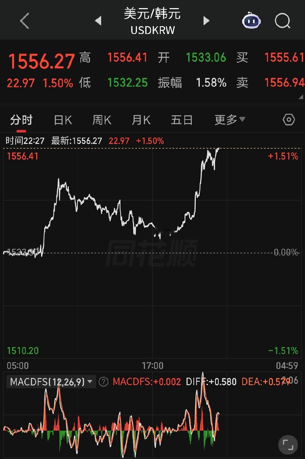 外资离场吗？这么狠的走势？不是强调会关注吗？不是说会干预吗？力度不够吗？
这一波