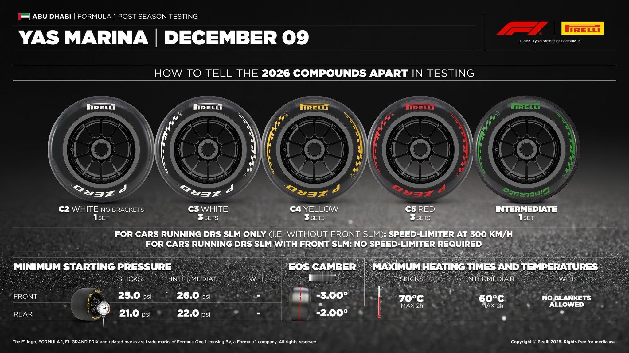 倍耐力在昨天公布了2026赛季F1全新轮胎👀轮胎颜色：每场比赛的三款干胎依旧是