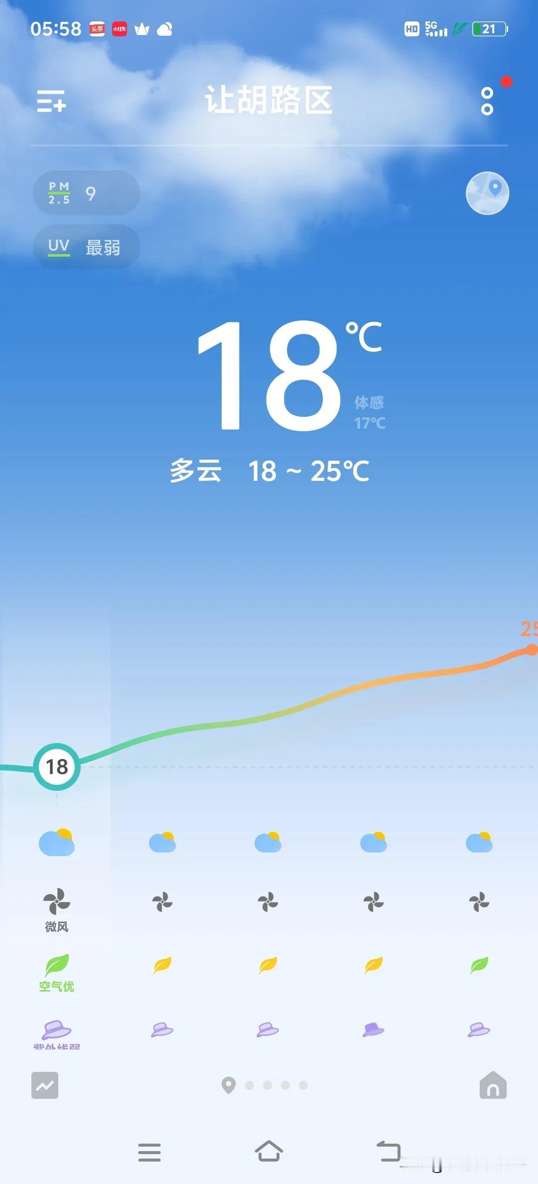 此刻我们这温度是18度。成都25度。我们这里最高气温25度，成都35度。温度整整