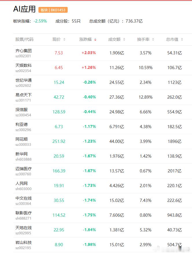 a股AI应用 快手可灵被传将以200亿美元估值融资，谋求“单飞”上市中文在线  