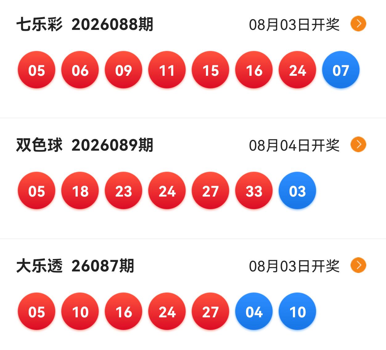 当期双色球后区蓝号开出03，其实从走势图来看，早就非常明显了！你们看看大乐透的后