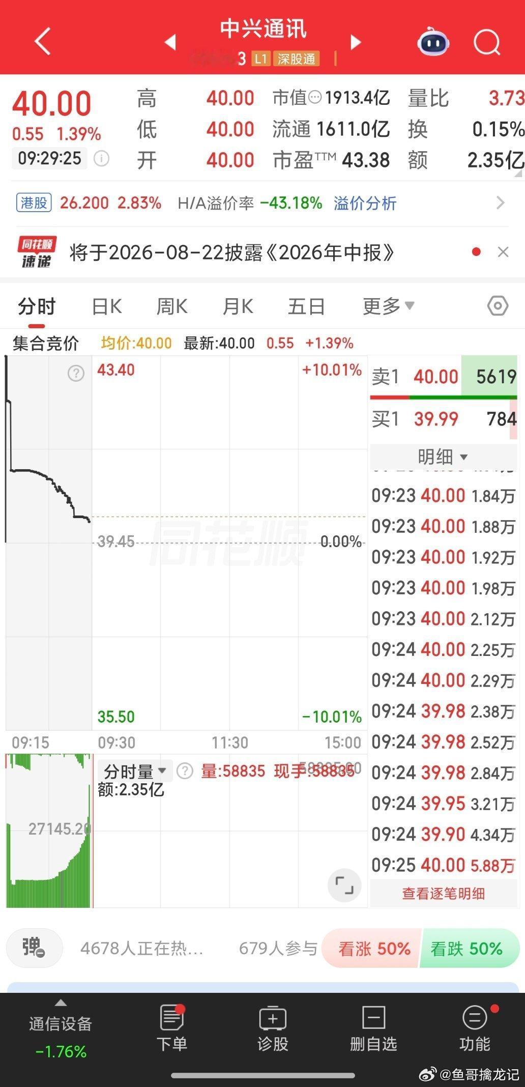 $中兴通讯(SZ000063)$ 有仓位的股友可关注 