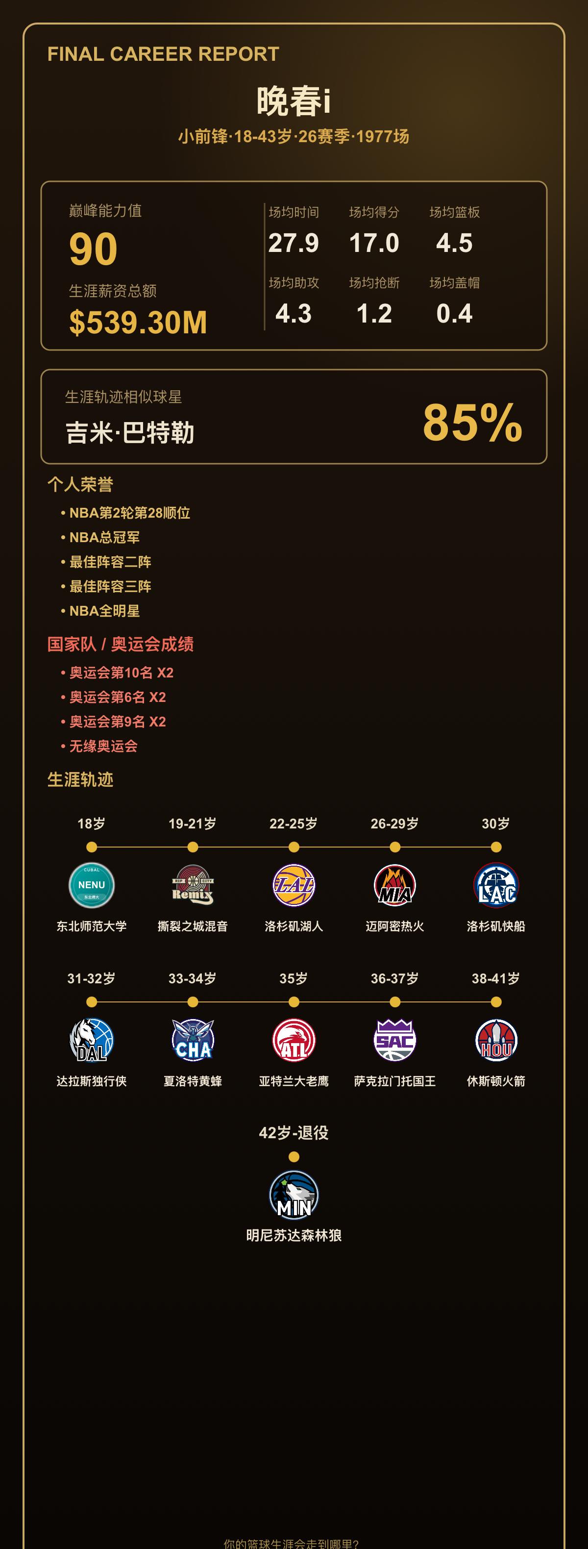 我的篮球生涯：巅峰能力值90，相似吉米·巴特勒
我的篮球生涯结果出炉了！ 小前锋