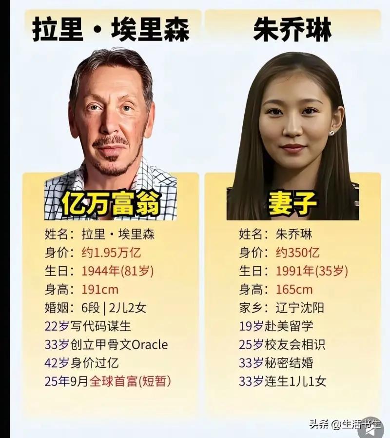 这张信息卡对比介绍了甲骨文创始人拉里·埃里森与其华裔妻子朱乔琳：拉里·埃里森19