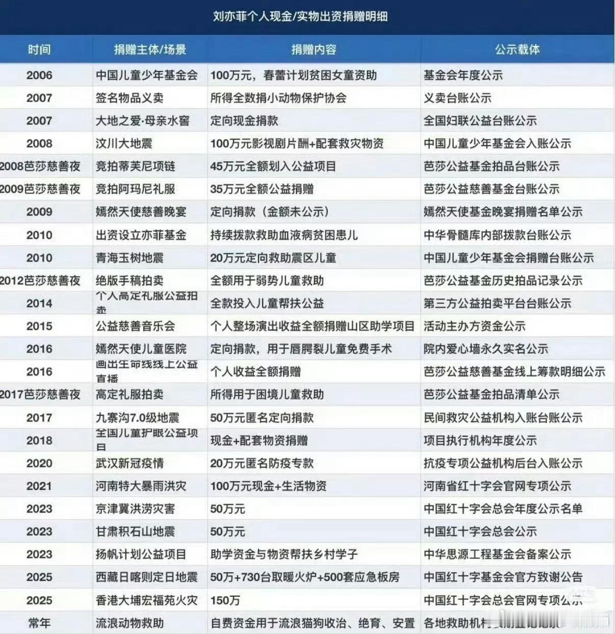 刘亦菲ins发合照把越南女星裁掉了家人们！建议严查热搜里为🇻🇳发声最努力的新
