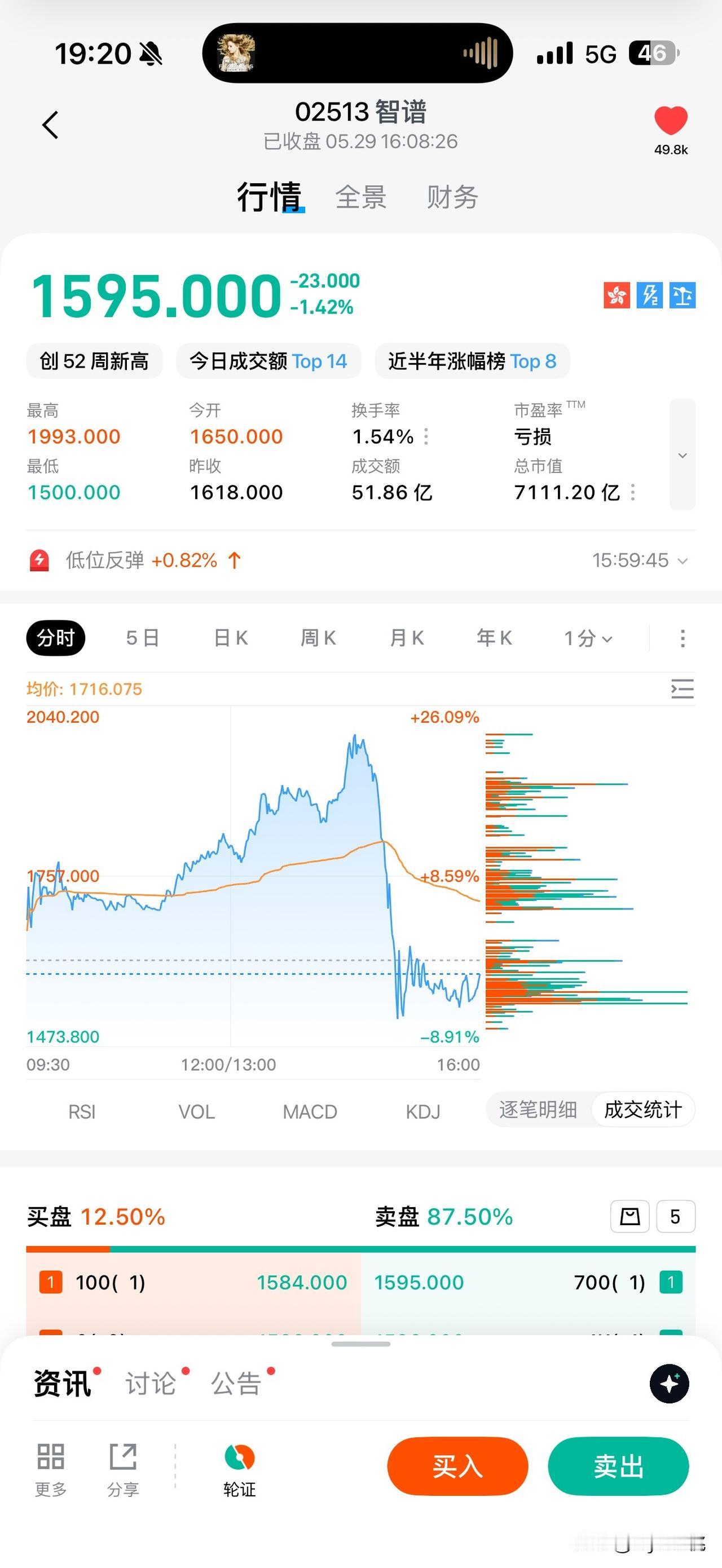 智谱现在应该改名叫“离谱”，年营收7亿多点、千人规模的公司，市值竟然一度比年营收