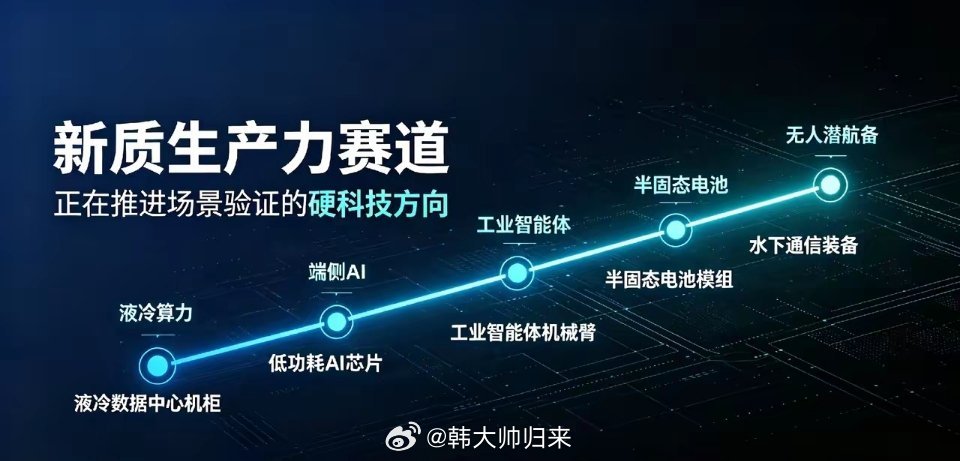 新质生产力赛道：正在推进场景验证的硬科技方向​​产业推进有独立的验证与交付周期，