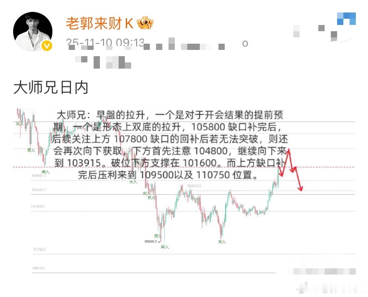 情绪的提前消化，但未能有效突破，日内五次。那就顺势而为。 ​​​