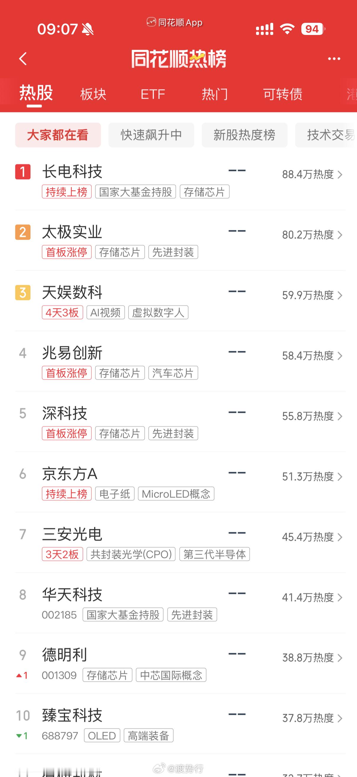 人气热榜 