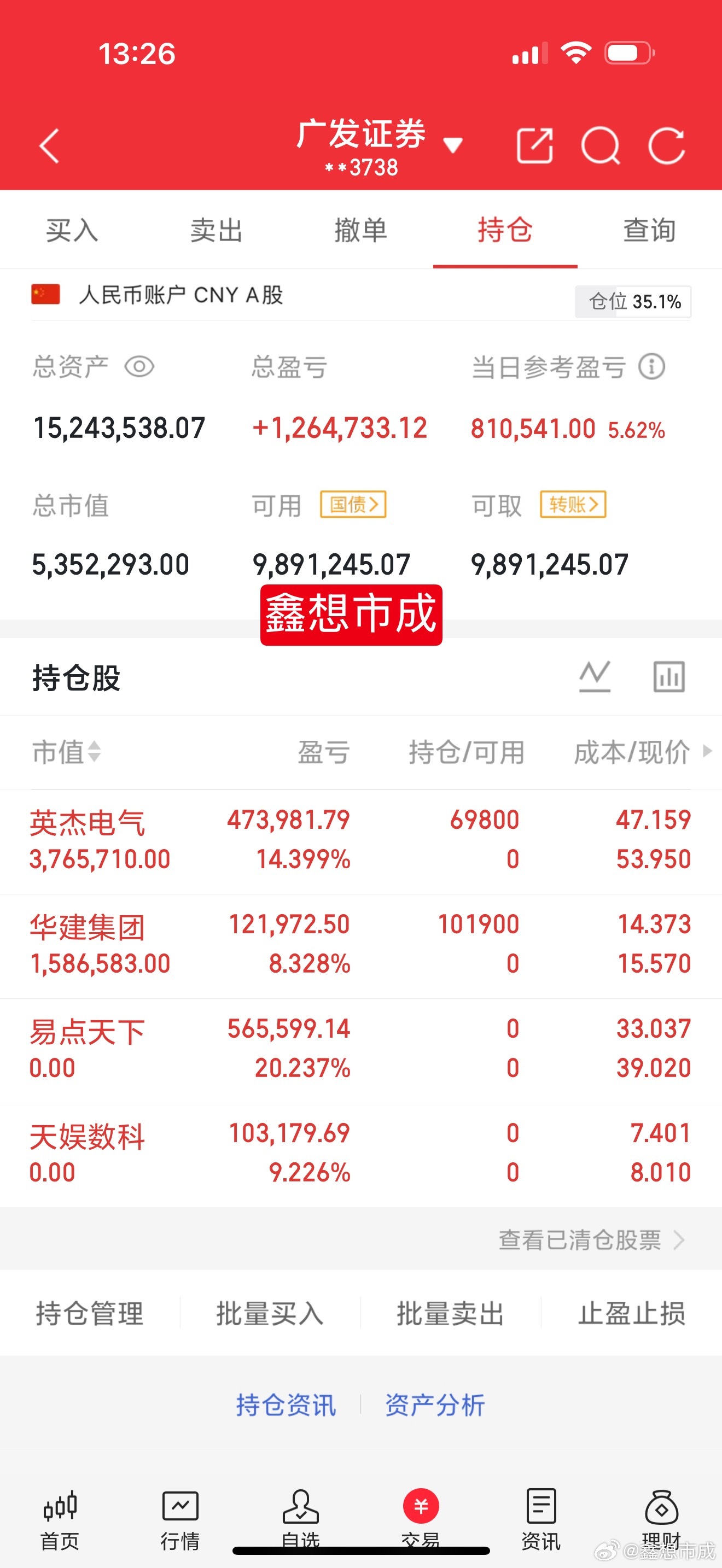 普涨行情，抓住吃肉的时机 重拳出击👊 