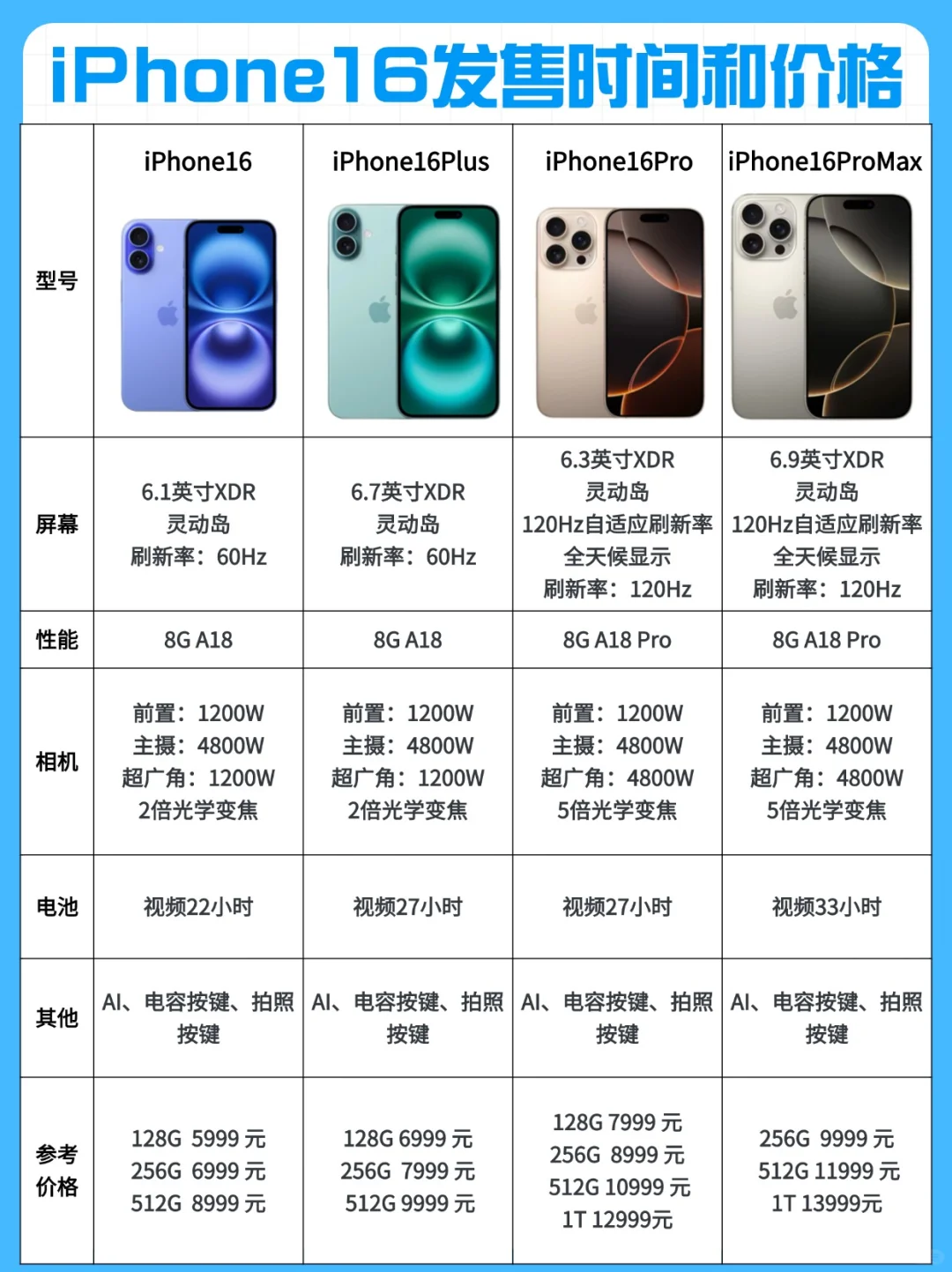 1分钟看懂苹果16发售时间和价格，首发怎么抢