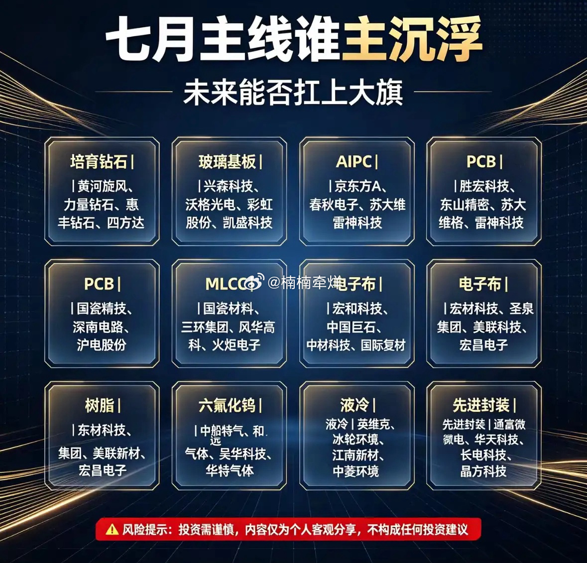 七月投资指南：谁将主宰未来市场？七月投资市场风云变幻，谁能主宰未来还真不好说。科