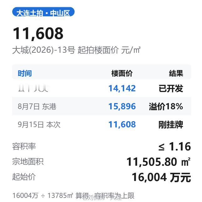 “828新政”后大连首场土拍落东港，热电厂地块10月会流拍？

昨天大连市自然资
