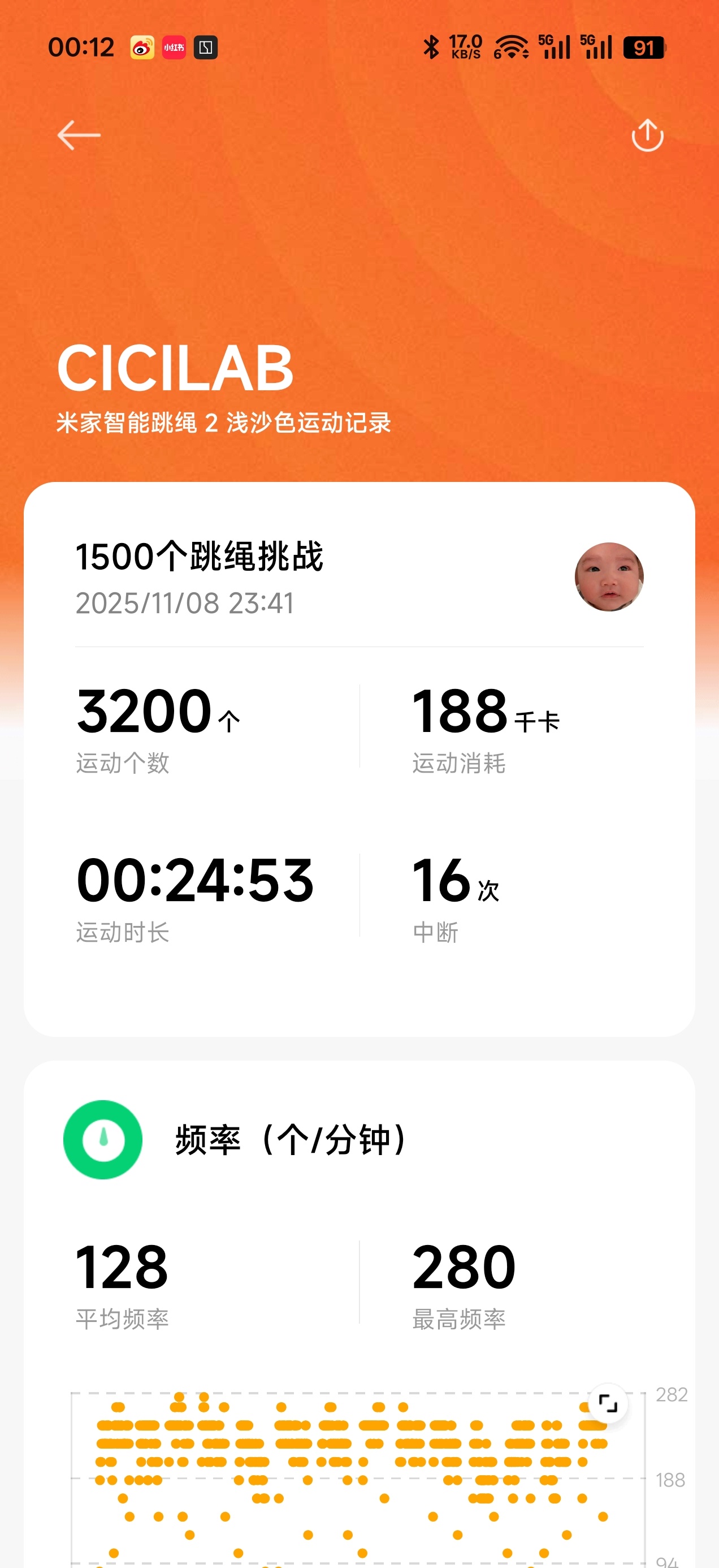 跳绳第十四天，今天吃了烧鹅 [求关注] ​​​
