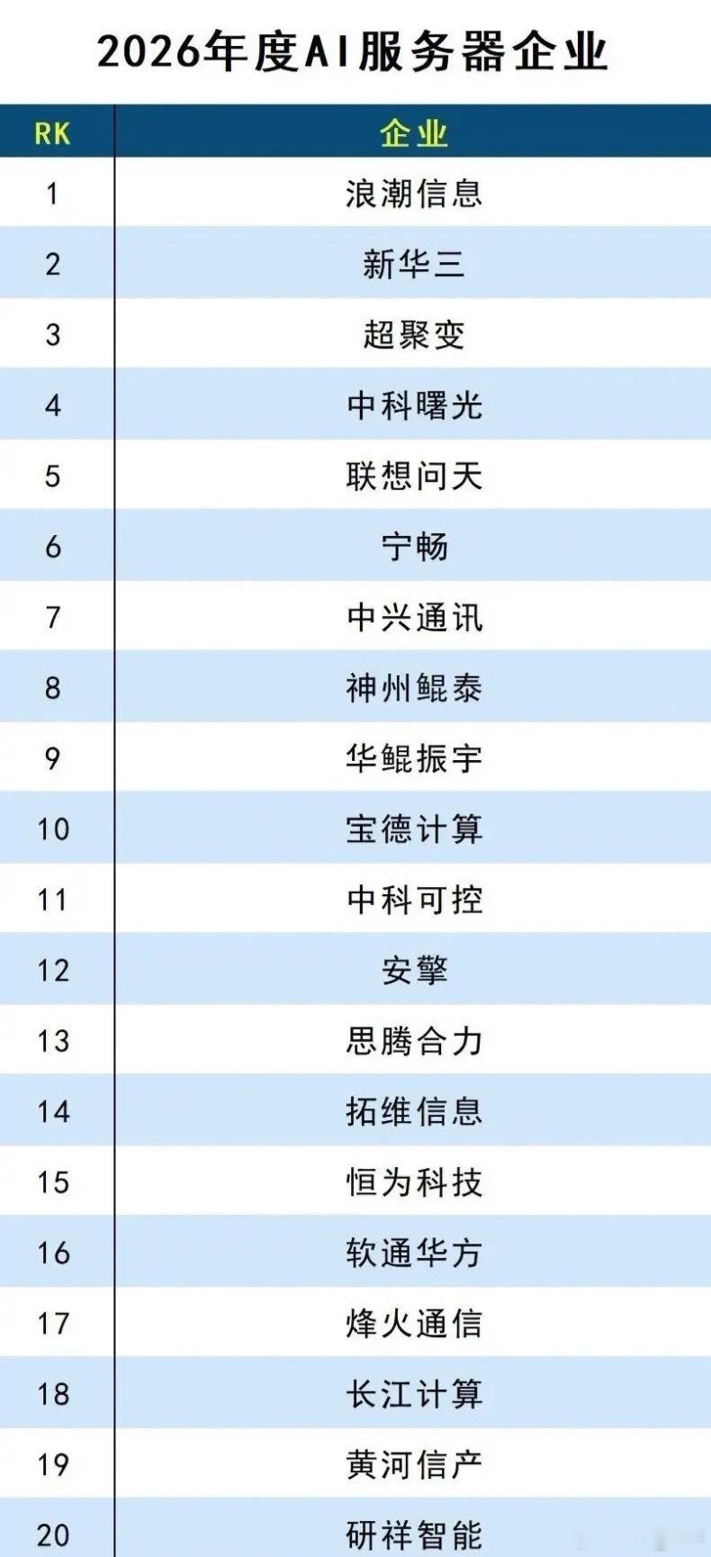 2026年国产AI算力三大核心榜单正式发布，完整覆盖AI芯片、AI算力基础设施、
