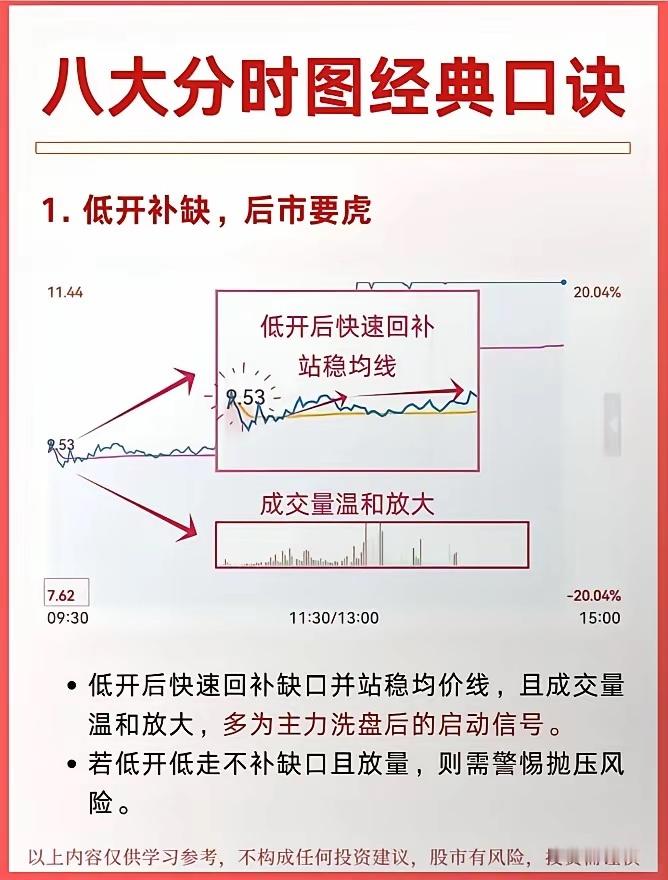 炒股，学会看懂分时线很关键，特别是做短线，主力要建仓、拉升和出货，都不可避免要在