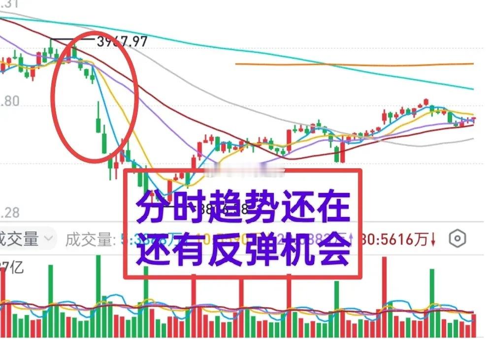 A股：整体来看，市场下跌还算是比较克制的。分时趋势还在，大盘还是有反弹机会的，能