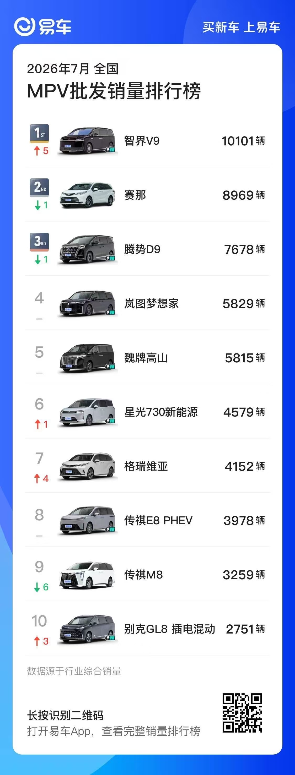 根据杰兰路的数据，智界V9车主的家庭年收入达到91万，资产百万级占比85%ult