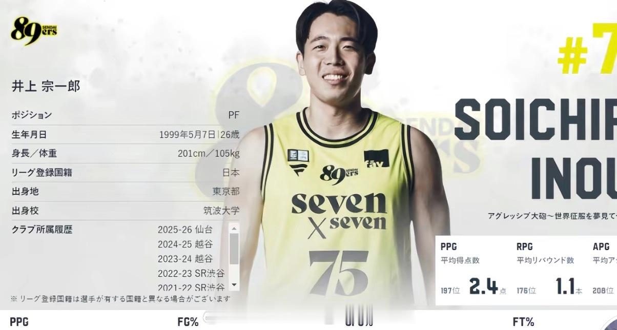 中国男篮只带三名内线是有道理的，查了一下日本男篮集训名单中内线球员在B联赛的数据