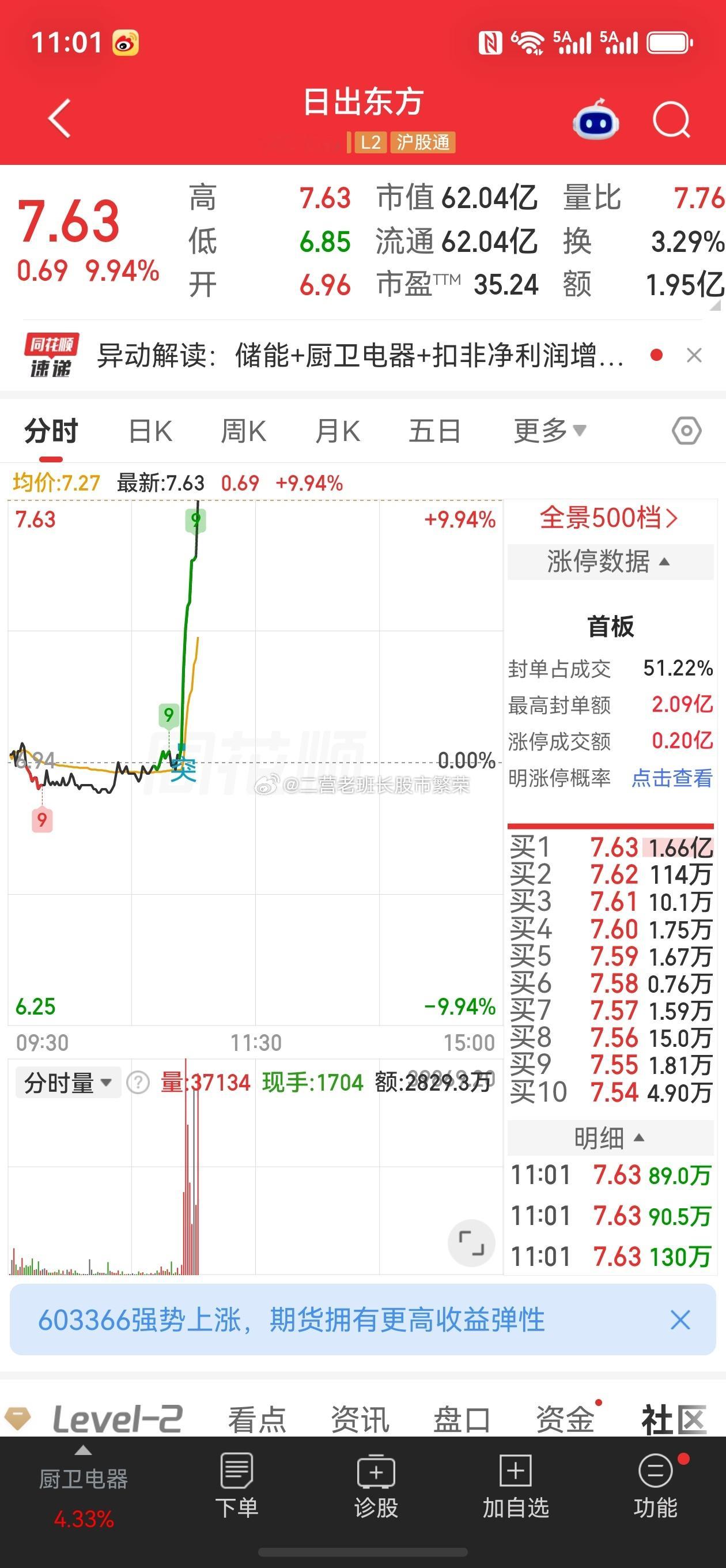股票微博 日出东方涨停也不行啊，这盘面全是绿色