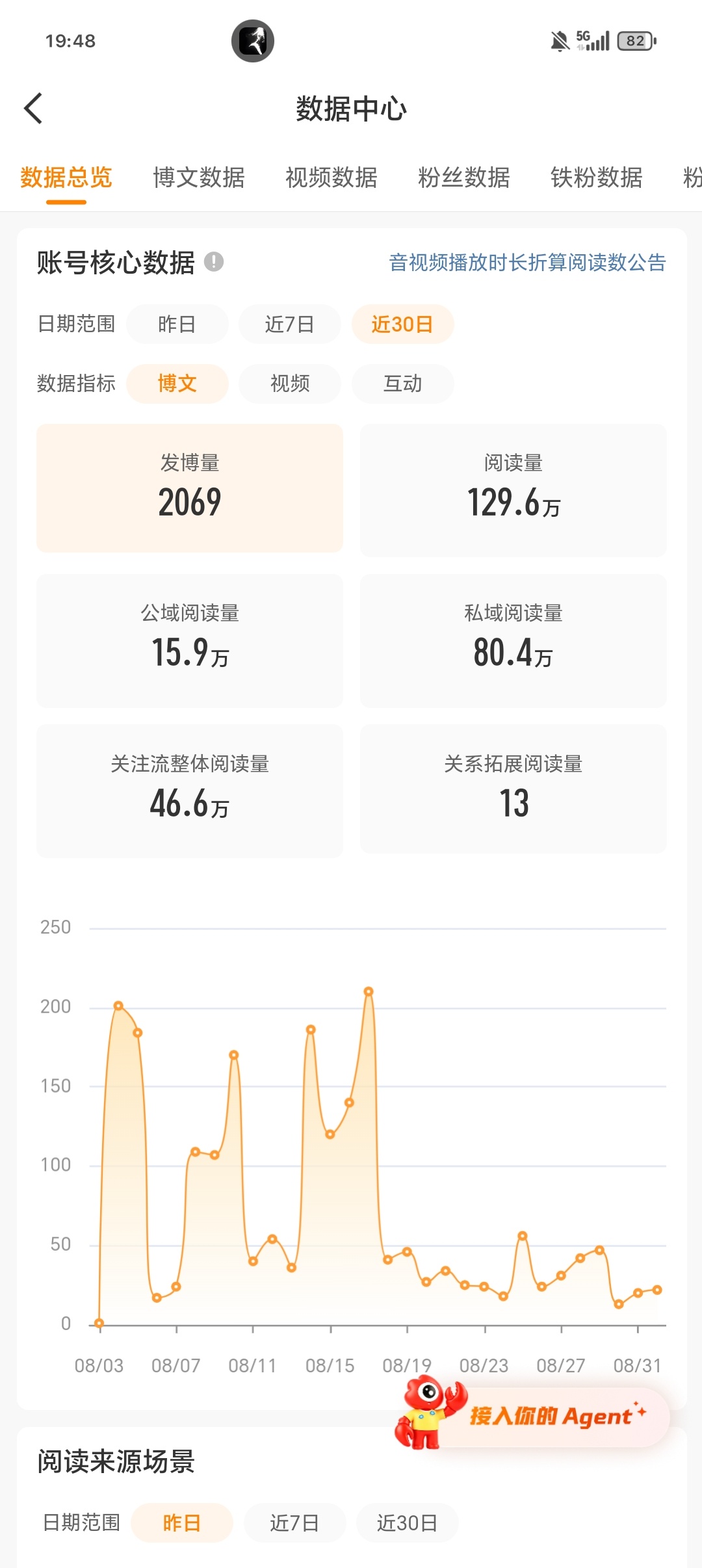 时代峰峻发点物料出来让我们套转吧 我ydl快没了 ​​​