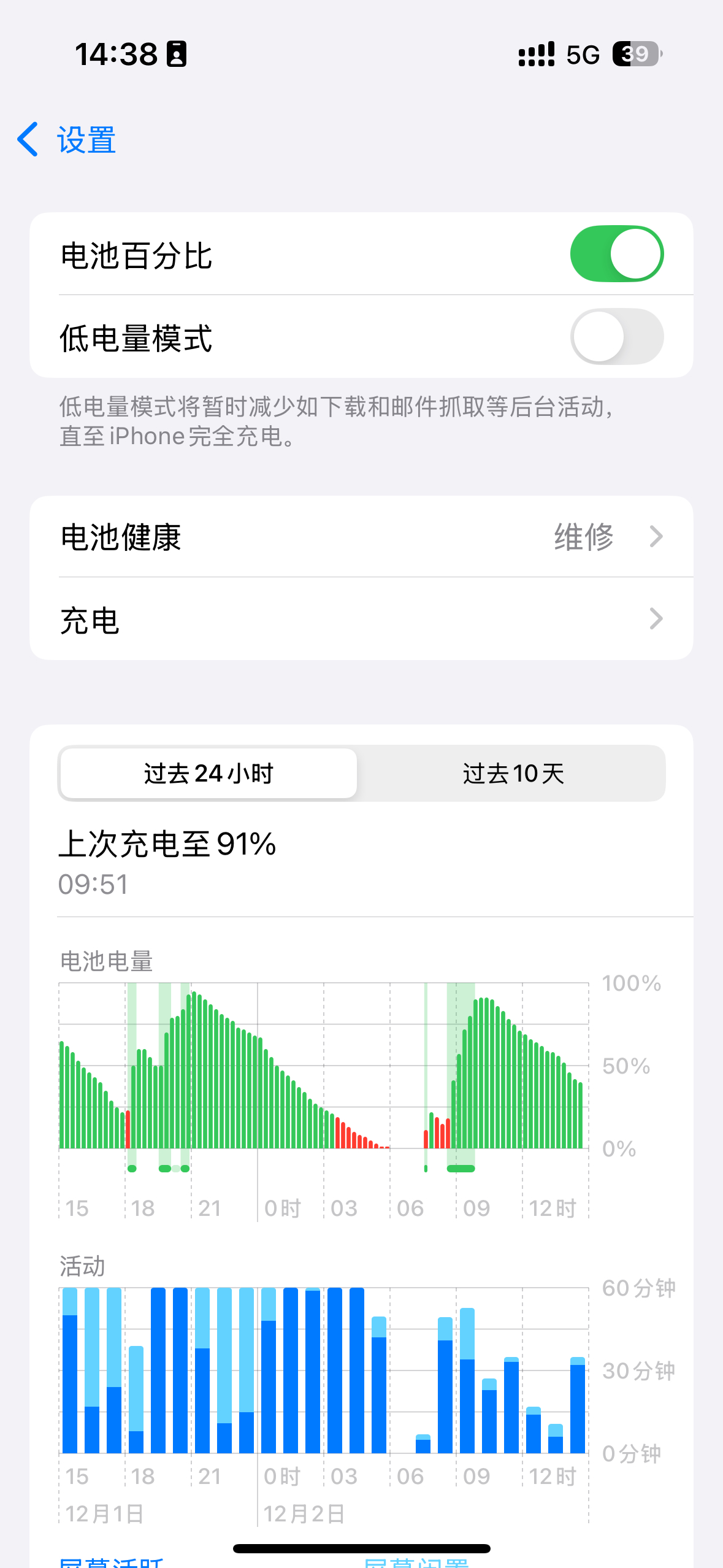 iPhone 15 Pro的电池终于在AC+有效期里掉到了80%以下，只有100