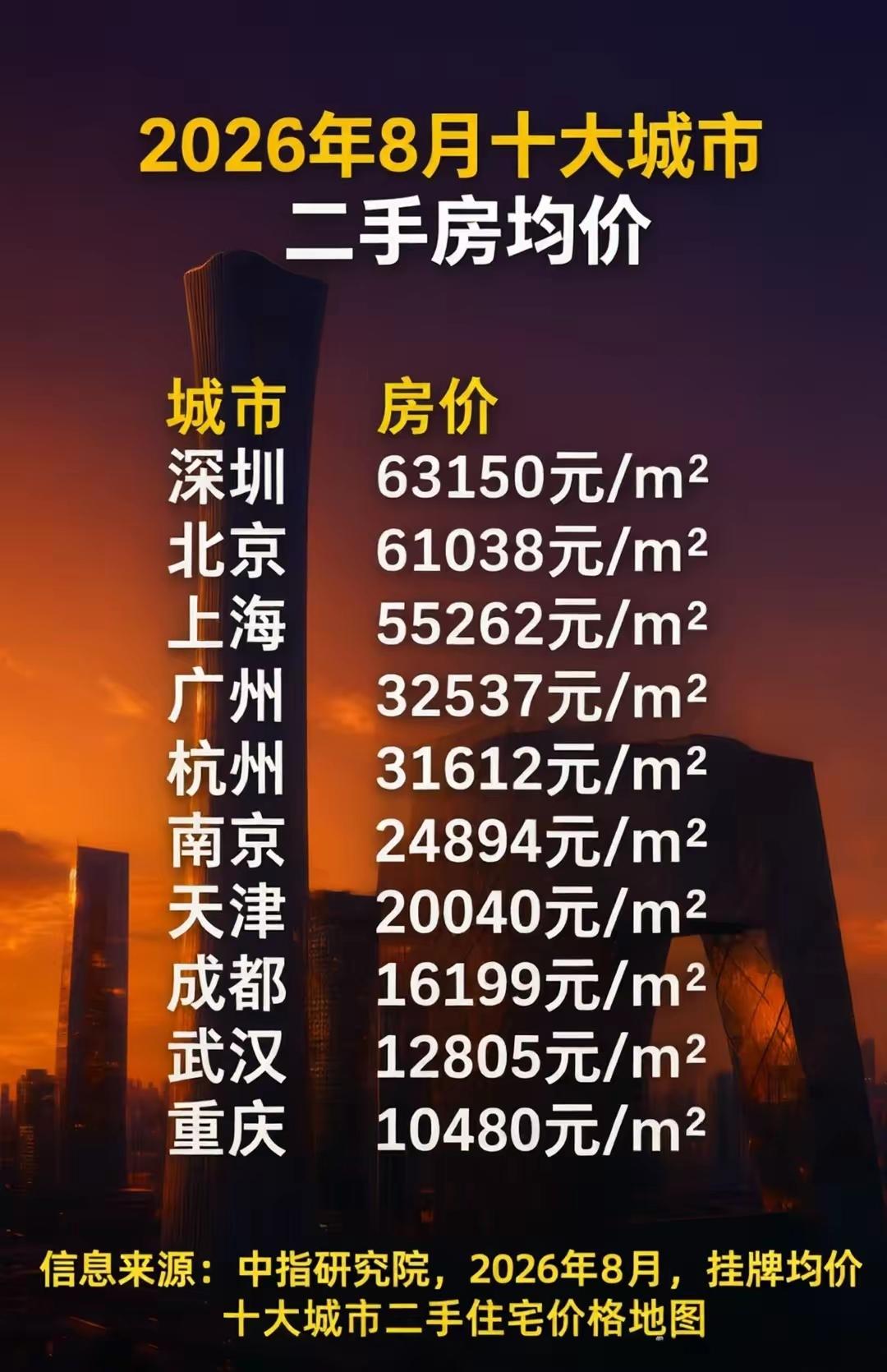 买不起还是买不起