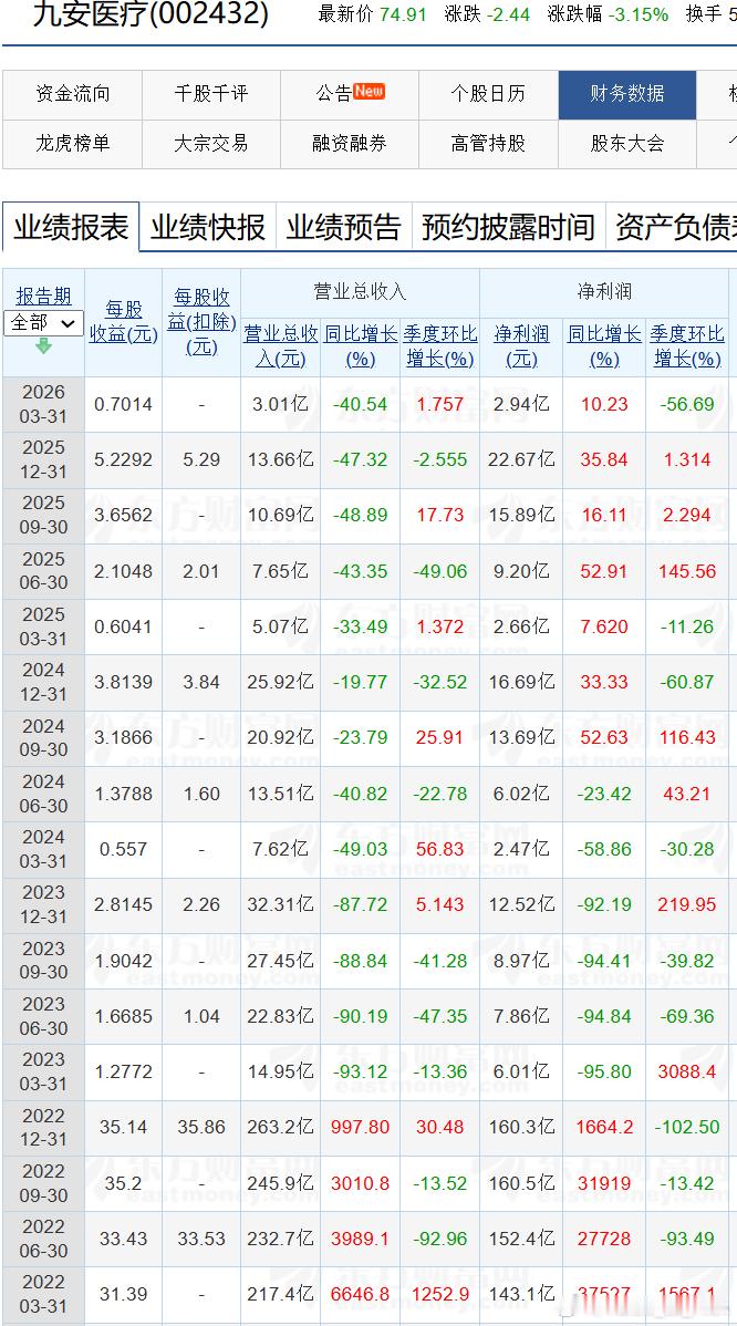 看年报的时候发现一个有意思的公司，靠疫情赚到了一辈子都赚不到的钱（最多一年净利润