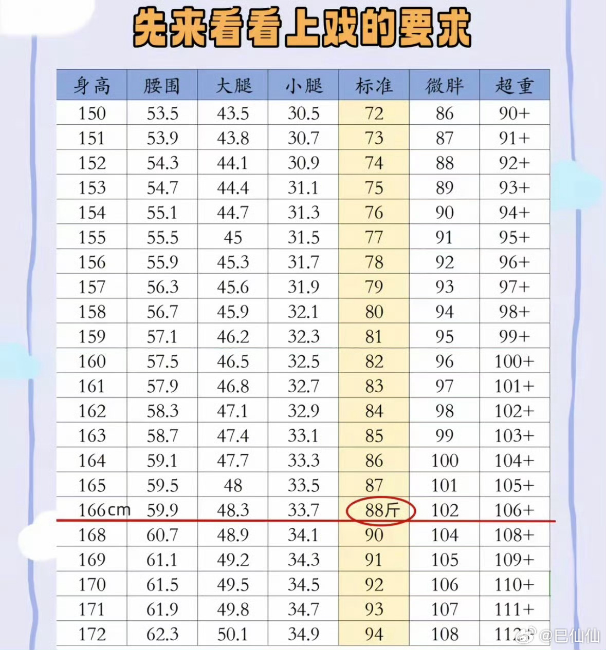 上戏体重管得也太严格了吧上戏体重管得也太严格了吧 我生活中算瘦，在上戏体重中，我