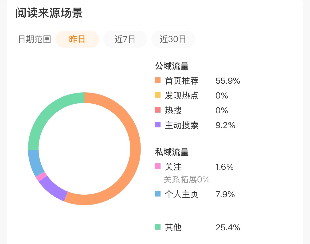 可以可以 