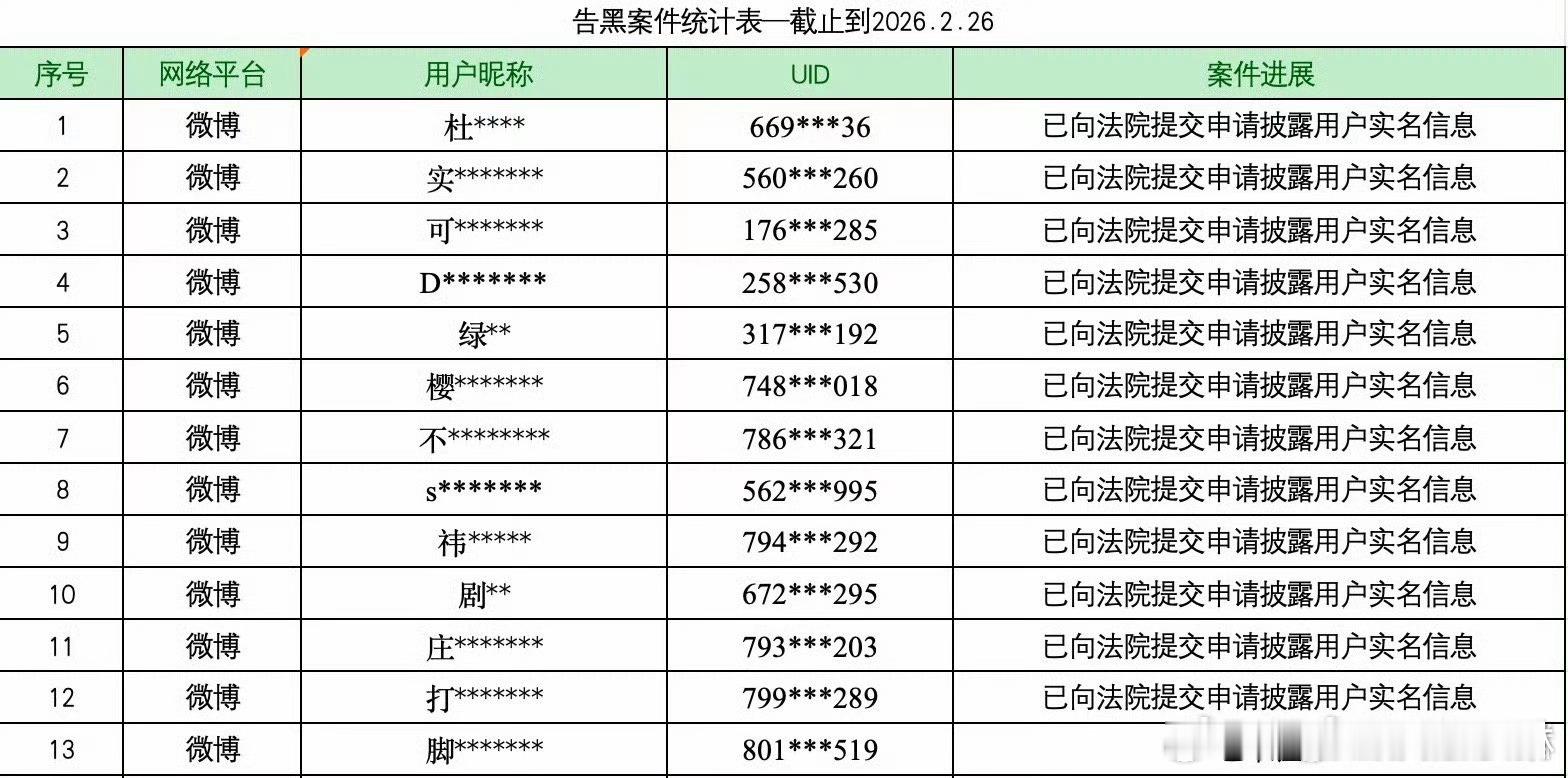 陈都灵告黑进展OK 