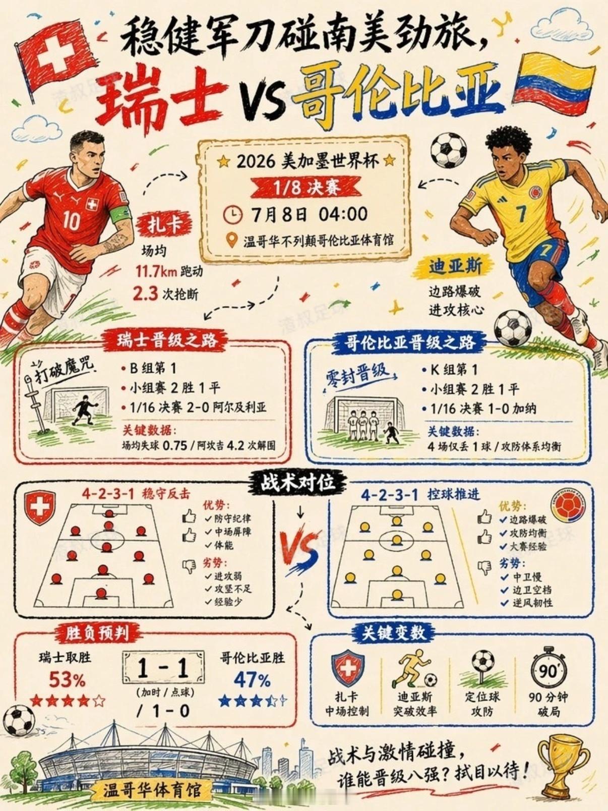 2026世界杯最后十场比赛阿根廷VS埃及 瑞士VS哥伦比亚