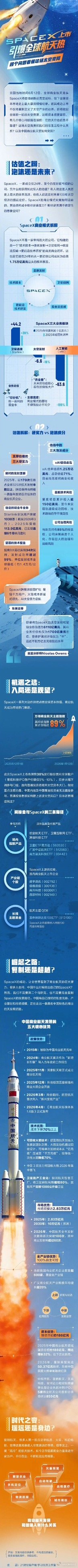 21评论丨SpaceX上市，全球太空经济竞争逻辑变了6月12日，SpaceX登陆