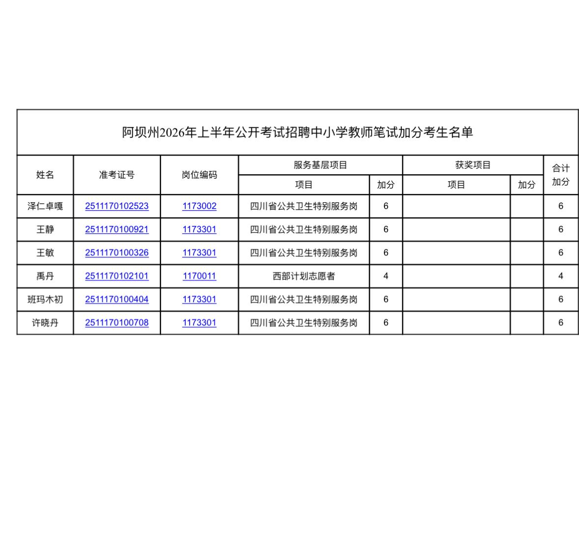 阿坝州中小学教师笔试加分公示

标题：📢阿坝州教师招聘加分公示！5.27-5.