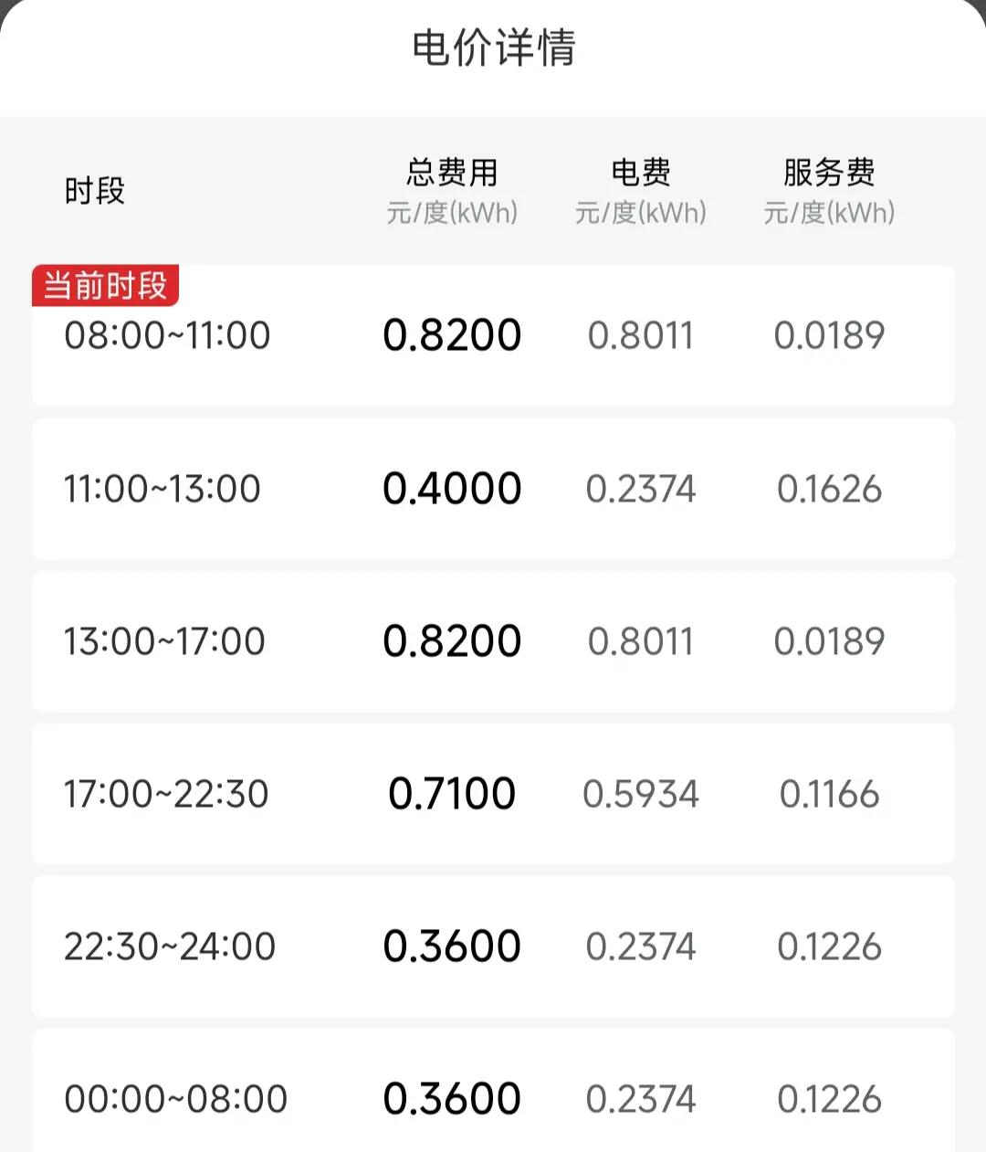 可以看看我们家附近这家中石化光伏储能充电站的电价，其实想充到便宜电一点都不难。 